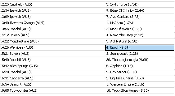 TheValueHunter4's tweet photo. Here is my 2 system for horse racing Australia here are today's selections Bet 1.5% of bank stop at 3% profit or 10% loss will post results later each have separate Bank roll System 2 selections . https://t.co/sAwzZj10hK