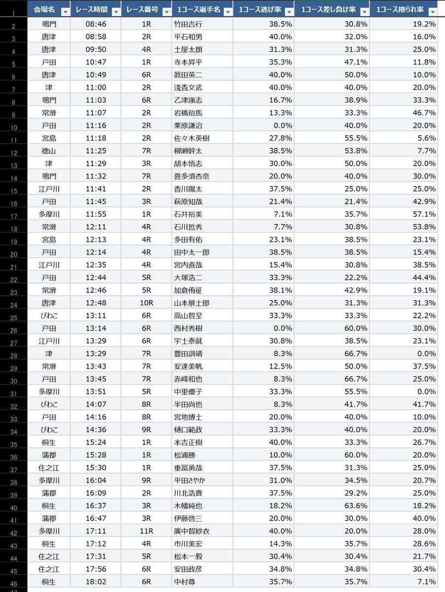 リポストすると見づらいので毎回新規ポストするように致します