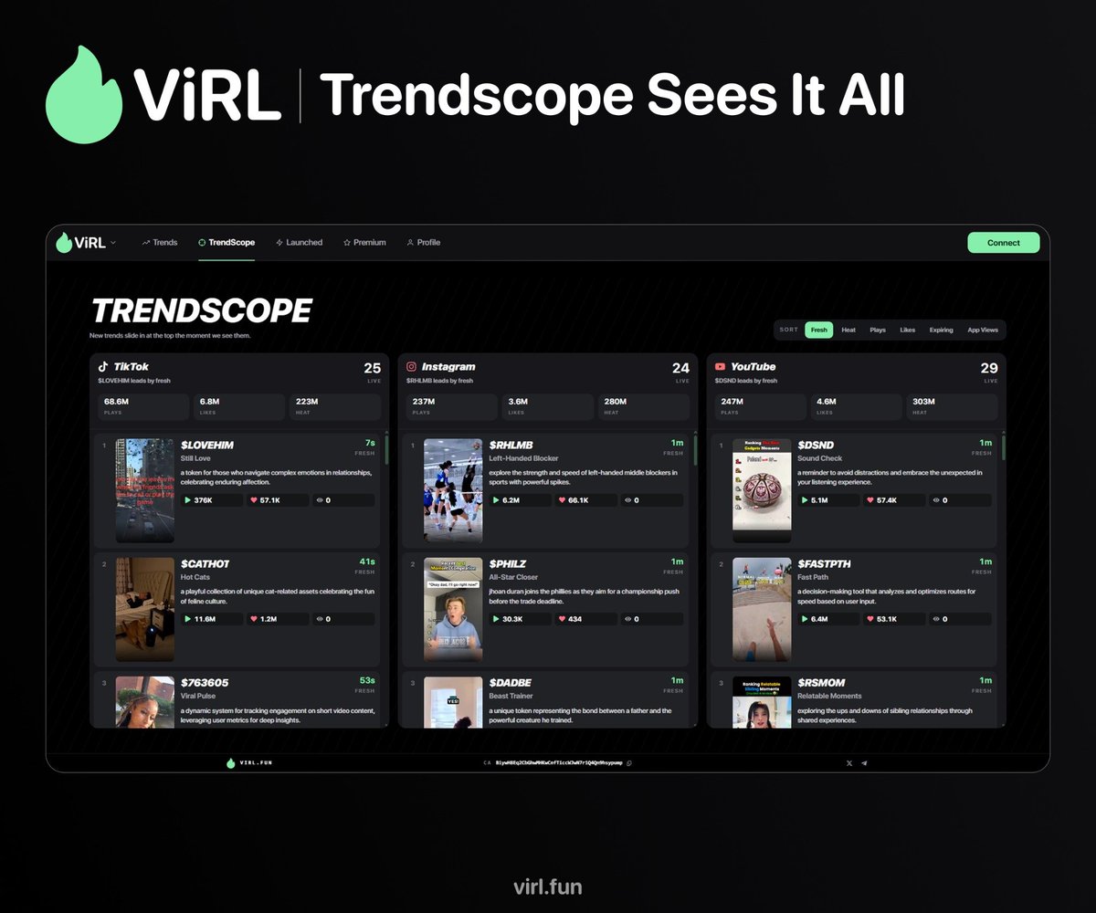 Virl.fun tweet media