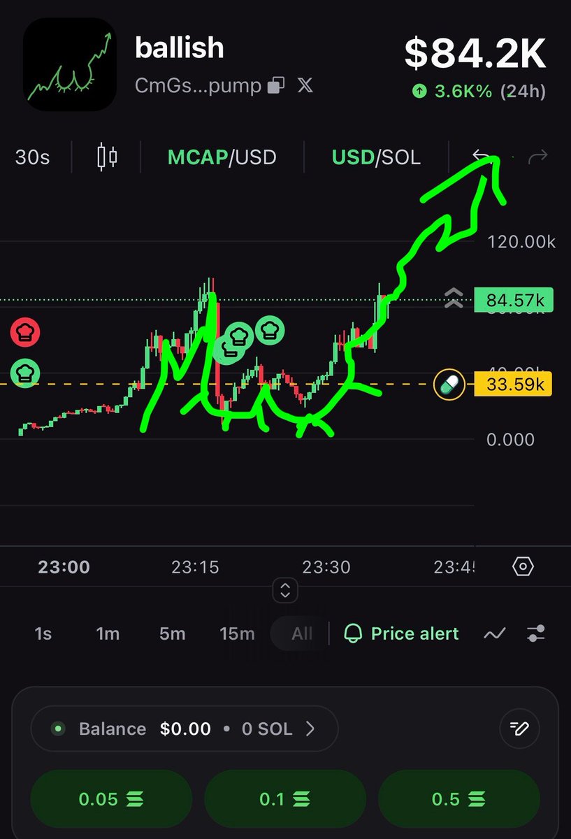 BlvckengineerTM's tweet photo. I’m haven’t even bought but this is pretty fucking hilarious

The chart is literally the art 😂🔥🔥🔥

$Ballish https://t.co/3oVSSNBDtV