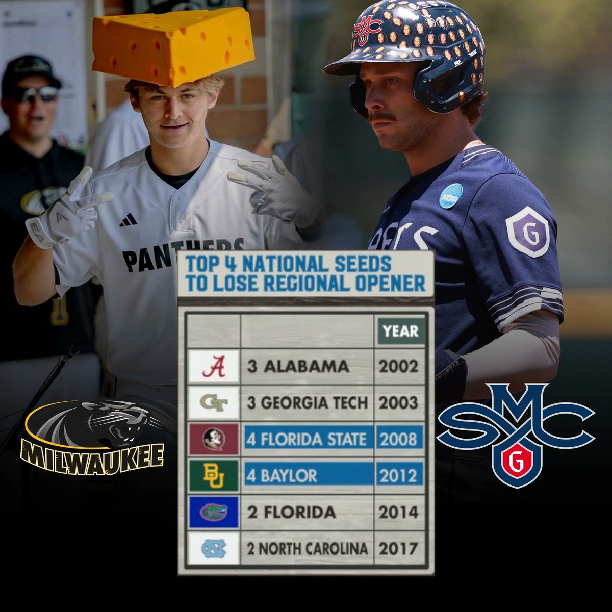 11Point7 College Baseball tweet media