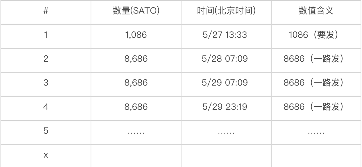 狗哥 $SATO tweet media