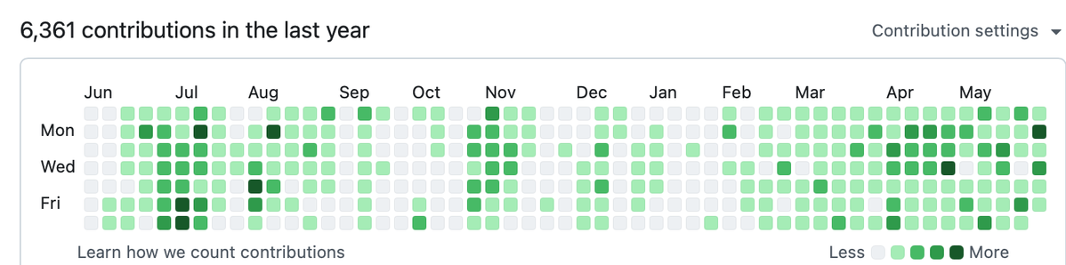 alpharust's tweet photo. Been coding with Claude Code CLI for a year now, and very pleased. Today I tried Grok CLI and was very impressed at the speed and thoughtfulness. 

Was able to catch up on my Claude setup, and was insanely fast at understanding my intent and working autonomously. Well done @grok and @xai