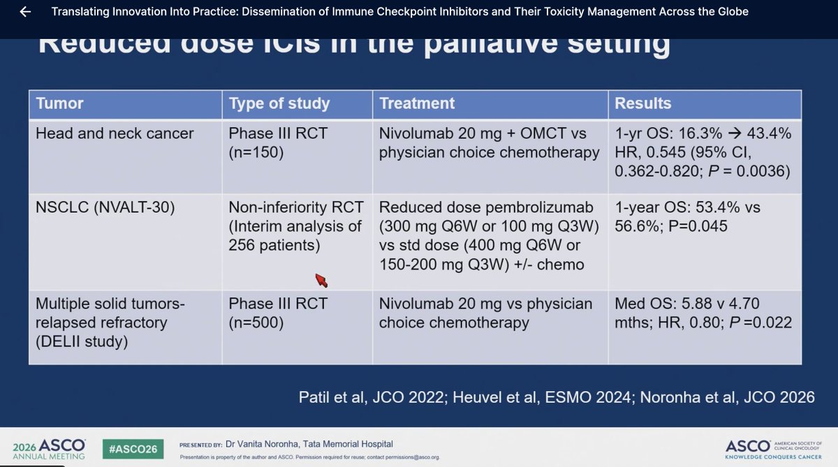 FunchainMD's tweet photo. "Innovation out of necessity": Low dose PD-1 inhibitor (nivo 20mg q2wk) + oral metromic chemotherapy with low toxicity as an example of balancing cost with access internationally, based on solid biologic rationale of receptor occupancy #ASCO26 @VanitaNoronha @TataMemorial https://t.co/rTQIqNBoRv