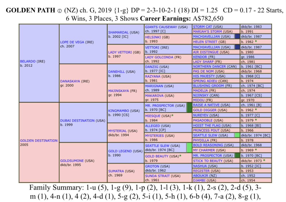 Winning Pedigrees tweet media
