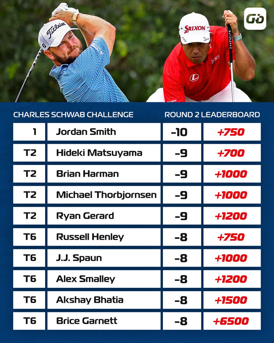 Golfbet's tweet photo. The weekend @CSChallengeFW is going to be a battle.

(odds via @FDSportsbook) https://t.co/m25w9wiLRS