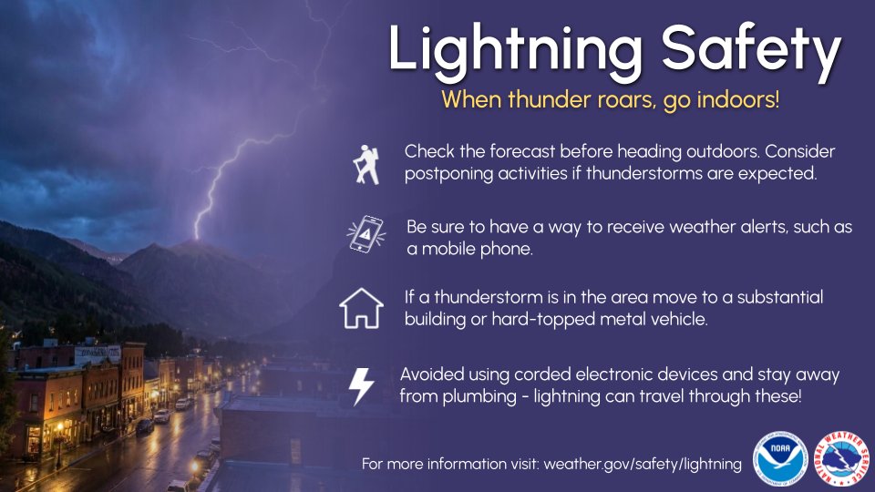 NWSTucson's tweet photo. When Thunder Roars, Go Indoors! 🌩️Lightning can be deadly during the monsoon. No place outside is safe when a storm is near. Hear thunder? Get inside immediately. Wait 30 mins after the last rumble to go back out. 🏠#Monsoon2k26 #LightningSafety #azwx https://t.co/4G4twHOIw3