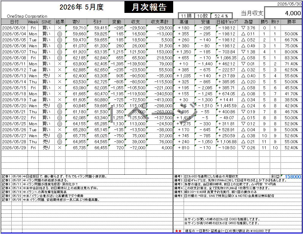 OneStep_225 tweet picture