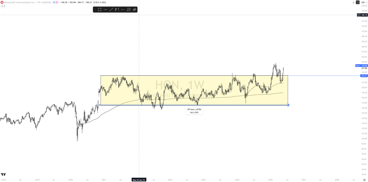 velli_0dte's tweet photo. $HON hoping for a strong june https://t.co/vOPpEihLSr