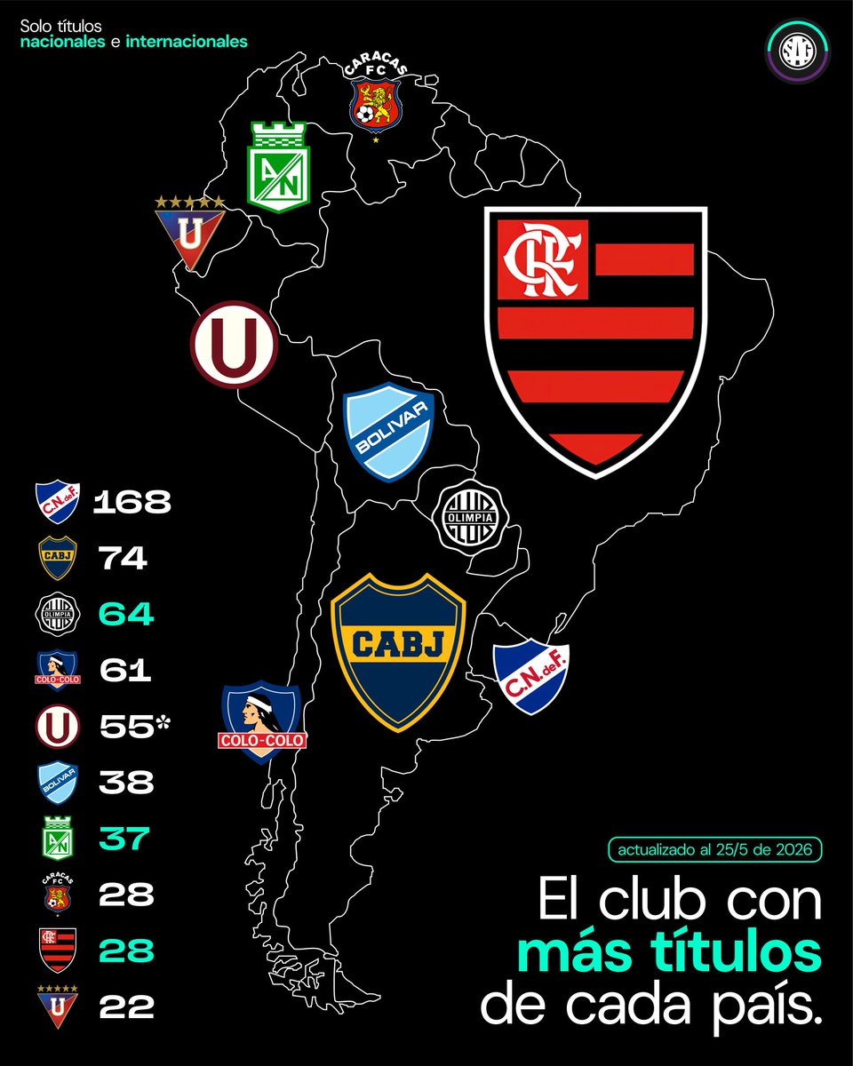 SAG Fútbol tweet media