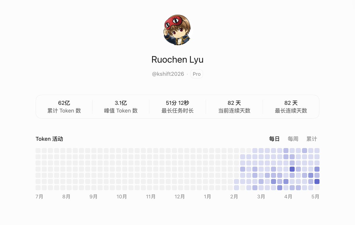 kshift's tweet photo. Codex 新账号的数据。 https://t.co/3Skuo2aZsA