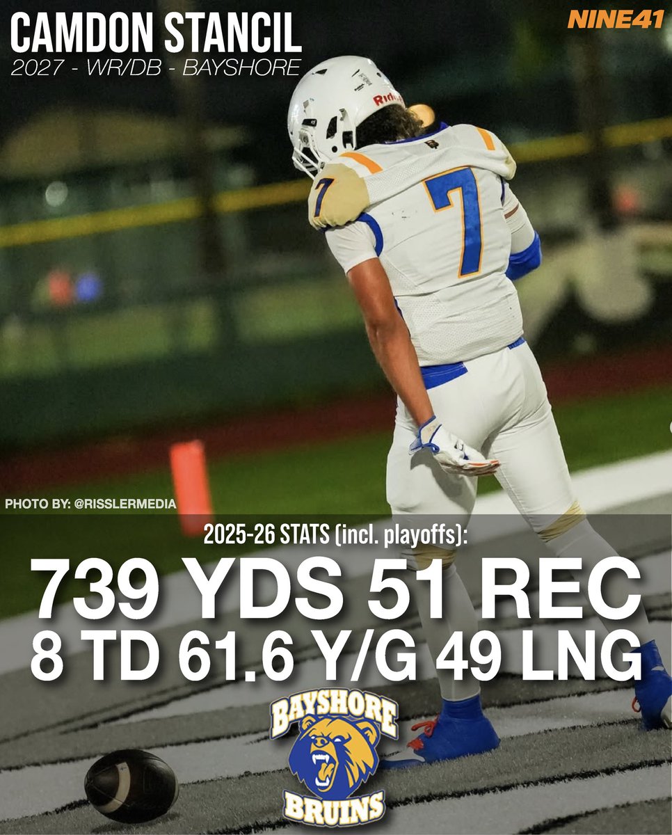 RojasTalksTampa's tweet photo. Bayshore WR/DB Camdon Stancil put up serious numbers last season 👀

51 REC - 739 YDS - 8 TD

He’ll be looked at as a leader for the Bruins as they push for a second straight playoff run @WhyNot8Teen https://t.co/b0ApnUgOSx