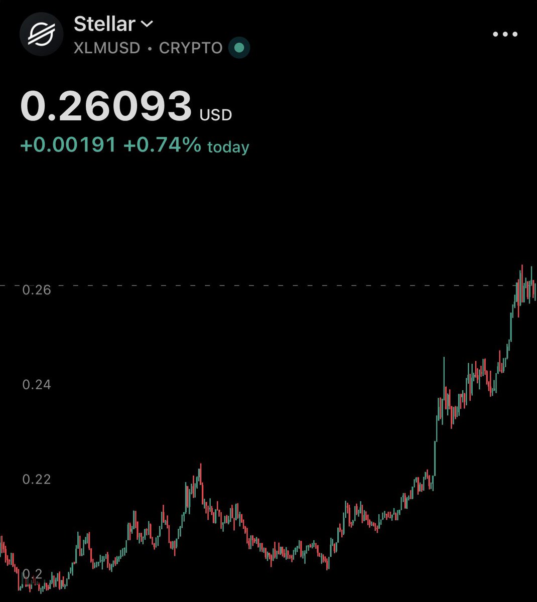XRP Update tweet media