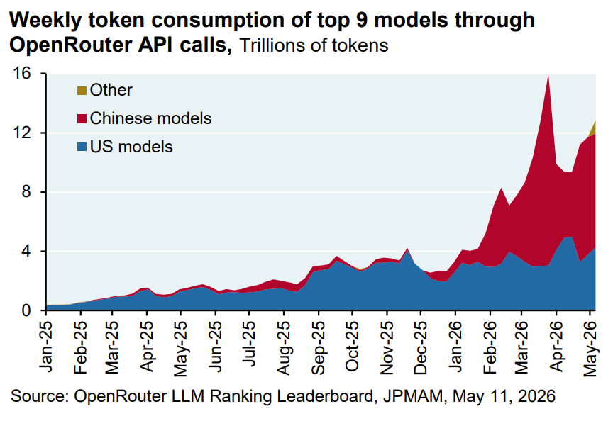 RFisher1890's tweet photo. @hsu_steve From Michael Cembalest @ JPM latest piece
Flat vs exponential trend https://t.co/B6aDm8WKF2