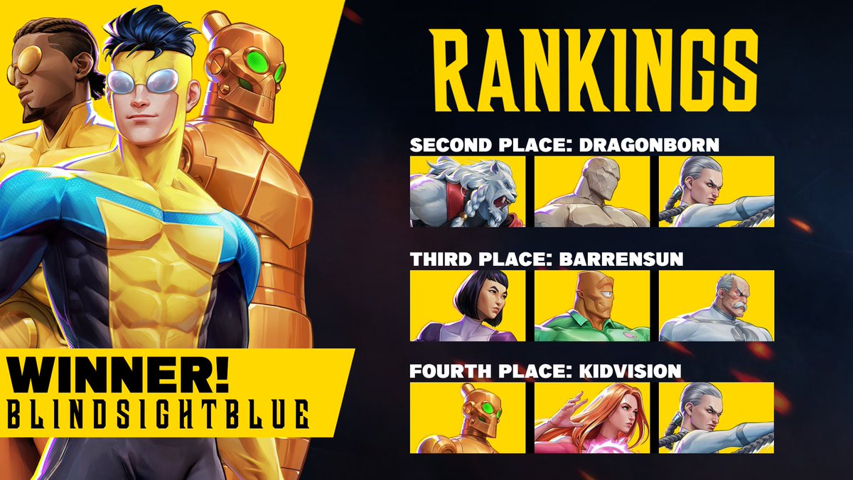 kevinmcolon's tweet photo. Here's our rankings from our first #SeeNoEvil 4-man round-robin tournament in #InvincibleVS!

1. @BlindsightBlue (+4 points)
2. dragonborn1187 (+3 points)
3. @BarrenSunBFGC (+2 points)
4. @vision_KV (0 points)

We'll be scheduling more events for the blind FGC soon! https://t.co/wZP83y6wBD
