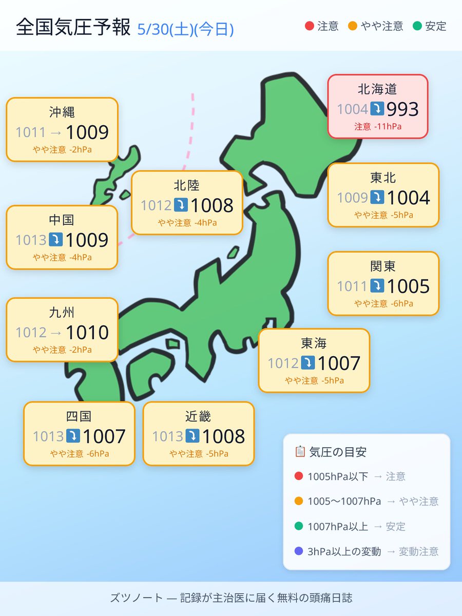 iw_headache's tweet photo. 📊 全国気圧予報（今日）

記録が主治医に届く無料の頭痛日誌
「ズツノート」
https://t.co/DhPXMNzRz4

#気圧 #頭痛 #ズツノート https://t.co/Uolon8TT4c