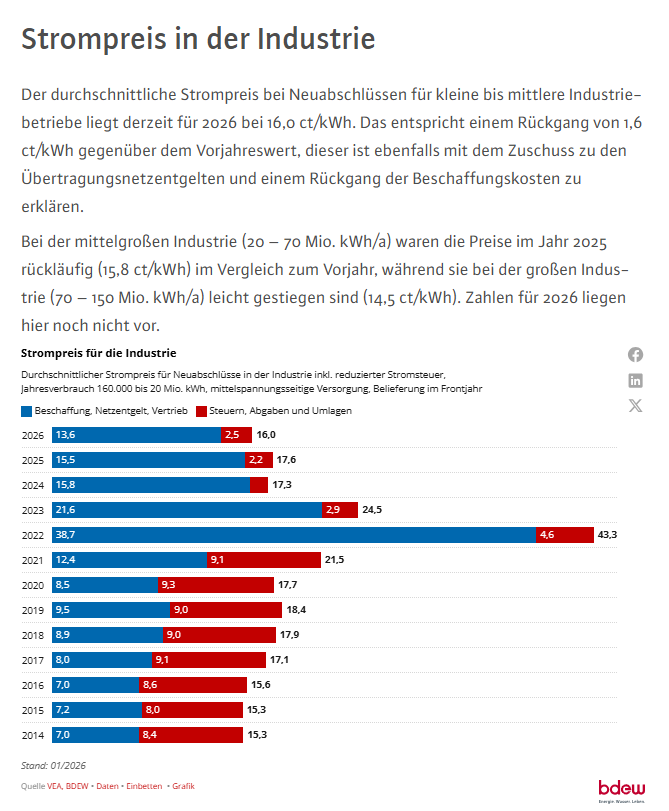 Robert B. #taxtherich #niemehrCDUCSU tweet media