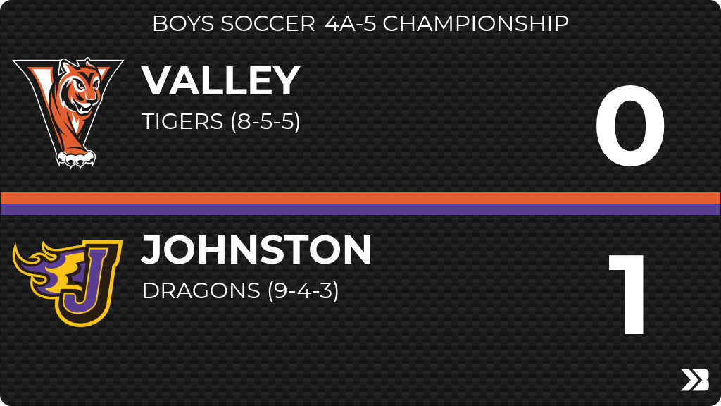 Valley High School Athletics and Activities tweet media