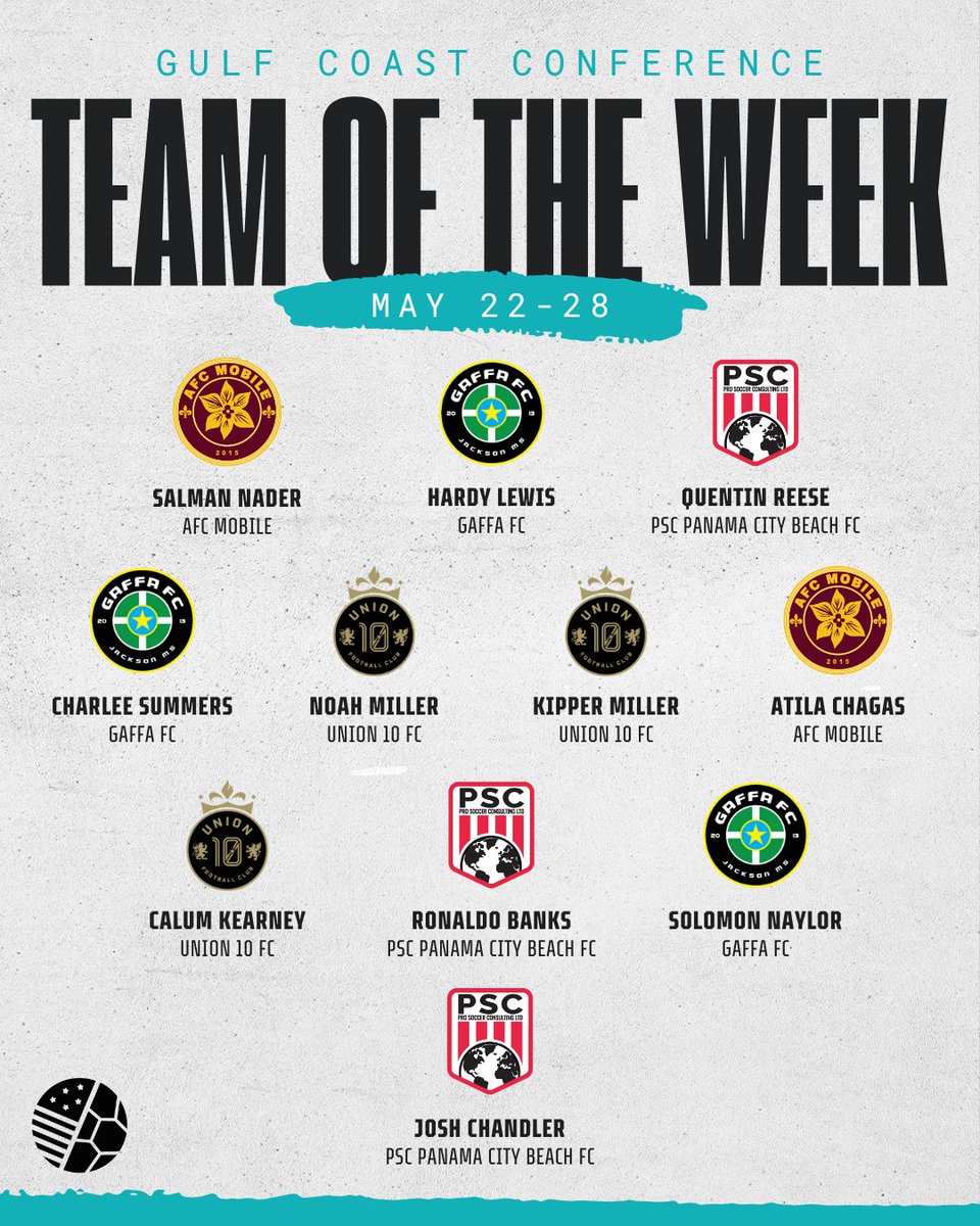 TheLeague_fC's tweet photo. 🏅 GULF COAST TOTW 🏅

@AFCMobile @GaffaFC @Union10FC https://t.co/czbfeMN1fm