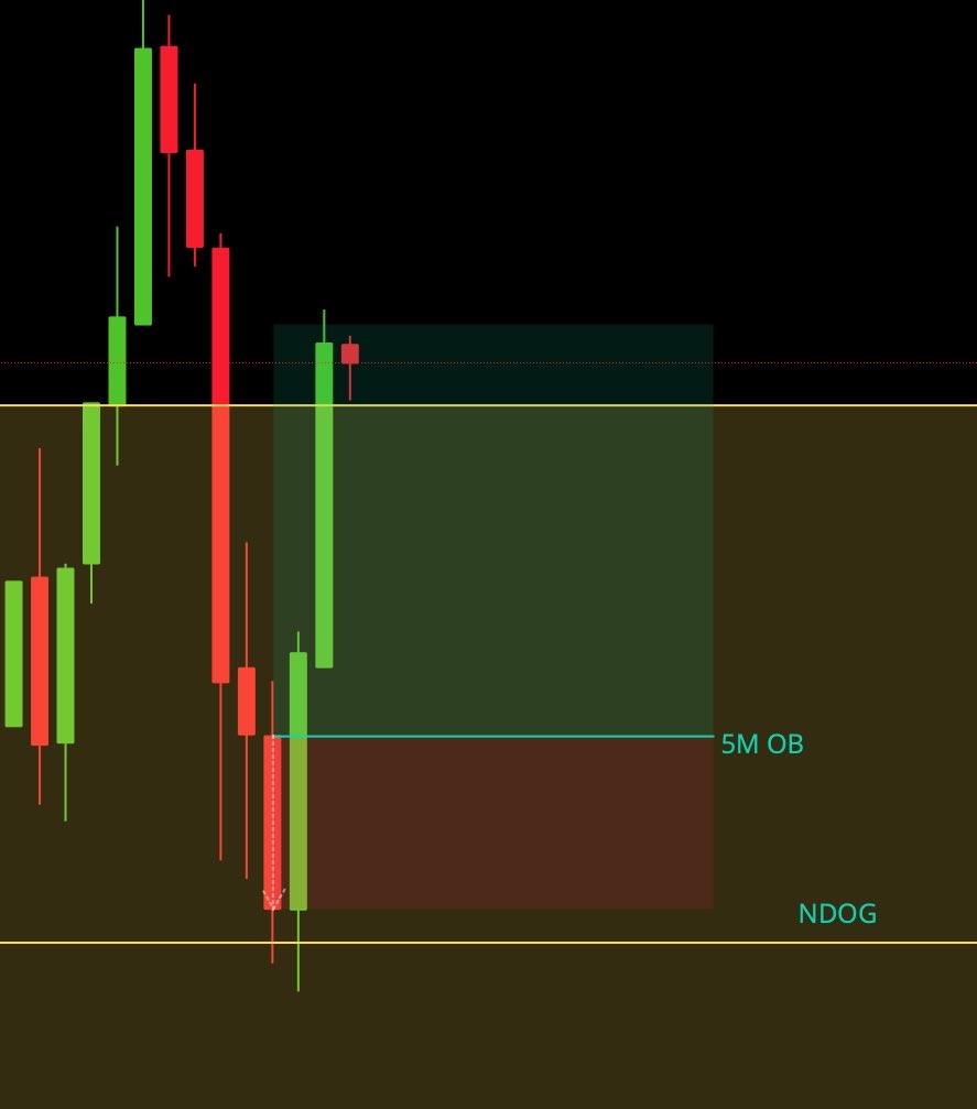 Prince092800's tweet photo. 2 wins back to back. 
NDOG is a 🧲
$SPY #SPX #SPY https://t.co/iWiEUQEXRp