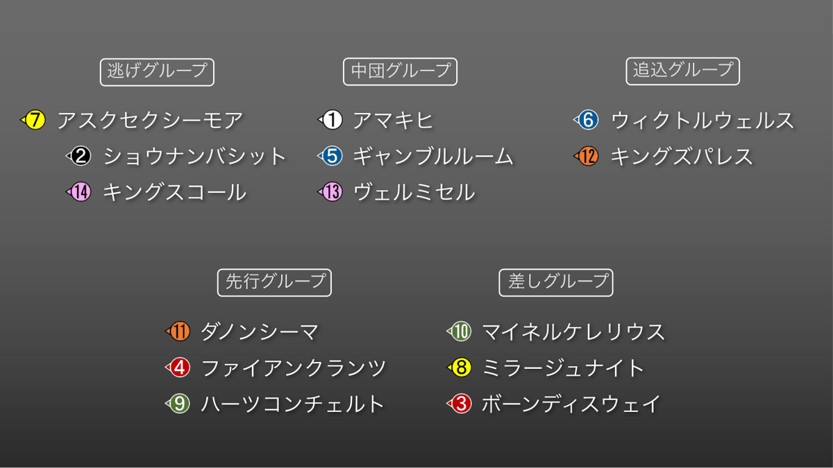 ダービールーム事務局(菊池) tweet media