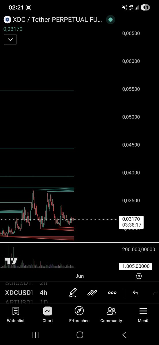 CryptoDiiver's tweet photo. Eruption time 🌋
$xlm is continuing its move so these 2 will diffinitly outperform it
$iota $xdc
🤿
I will share 2 related coins when i find the right confirmation! https://t.co/yEjsZhbHZH