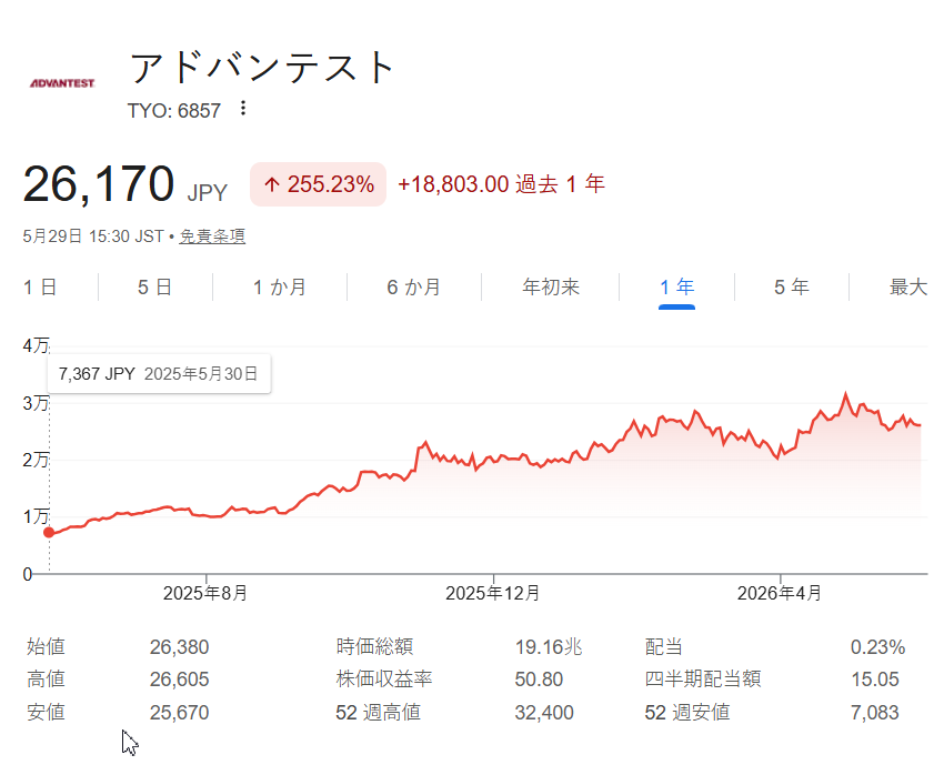 悠之介ゆうのすけ投資家 tweet media