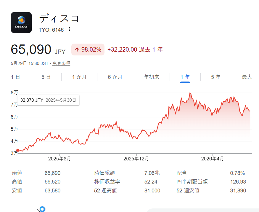 悠之介ゆうのすけ投資家 tweet media