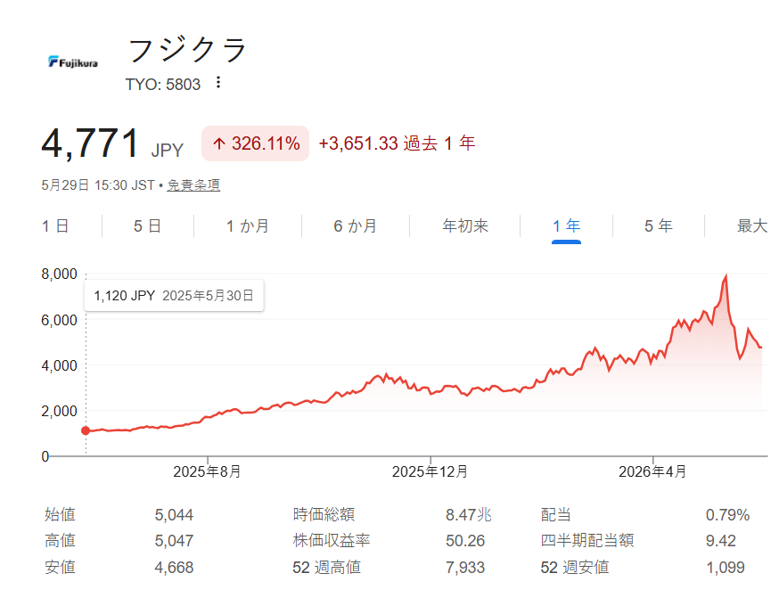 悠之介ゆうのすけ投資家 tweet media