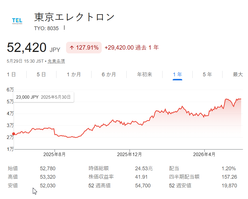 悠之介ゆうのすけ投資家 tweet media