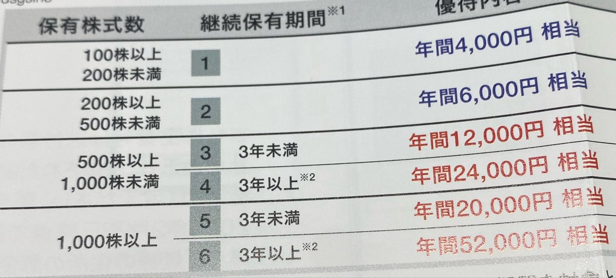 株主優待でんちゃん。 tweet media