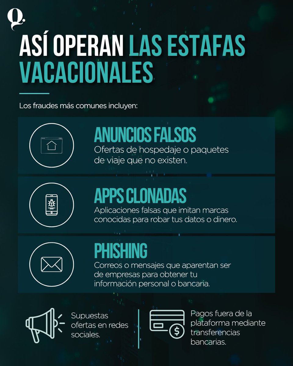 QuestionMarkmx's tweet photo. Lo barato puede salir carísimo en vacaciones. 
Más de 13.5 millones de mexicanos han sido víctimas de fraudes digitales, especialmente al reservar viajes, hospedajes y experiencias. 
Antes de pagar, revisa dos veces. 
#ciberfraude #vacaciones #fraudesenlinea https://t.co/swrMIwft2y