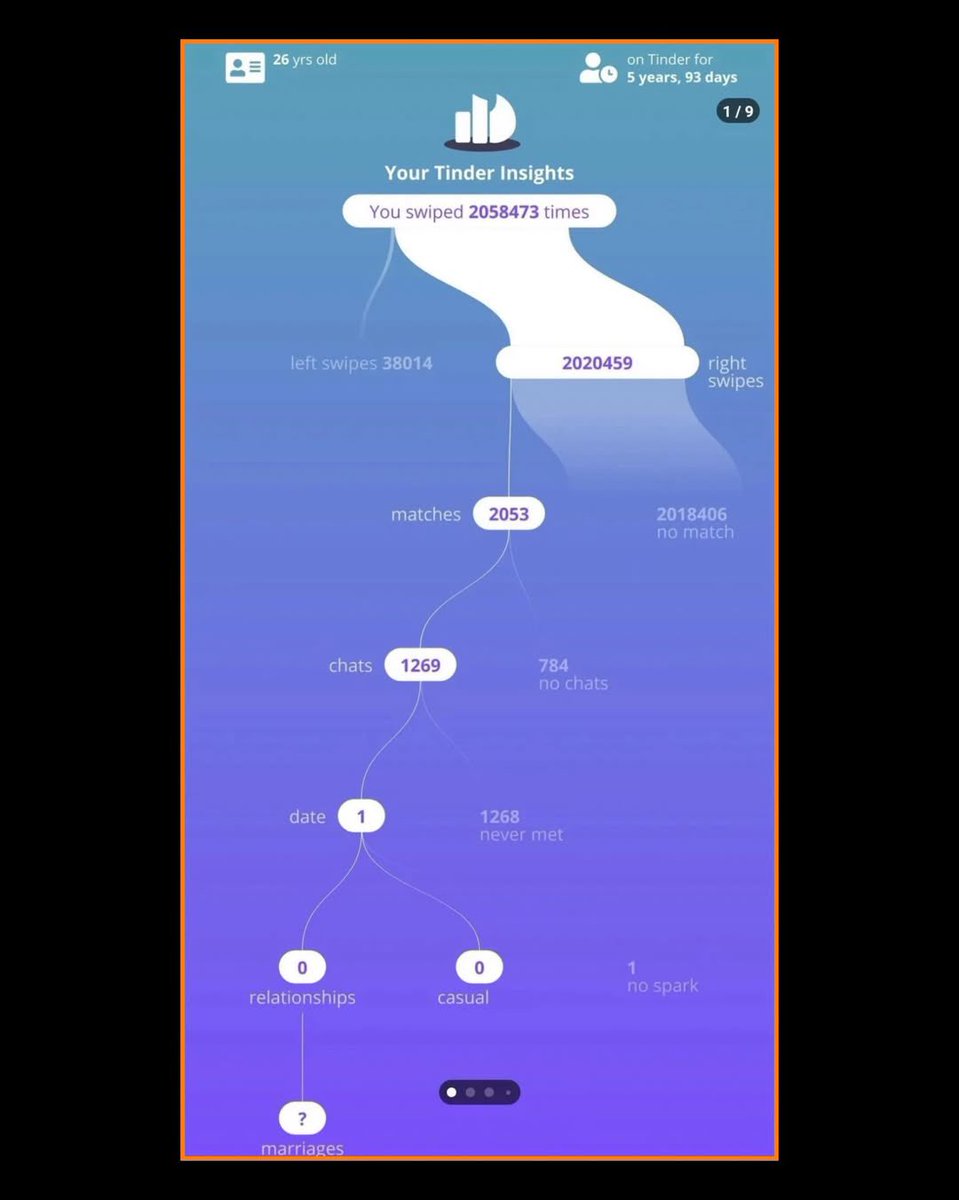Complex tweet media