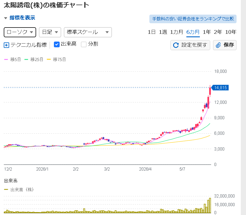 白石 修司｜凡人投資の積み重ね tweet media