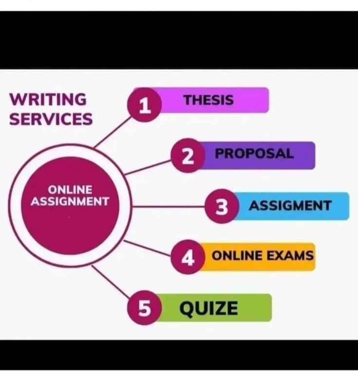nancypapers99's tweet photo. Hello guys! Academic support here! Reach out anytime for help.Let's ace those grades together! https://t.co/4mNXFPFsAO