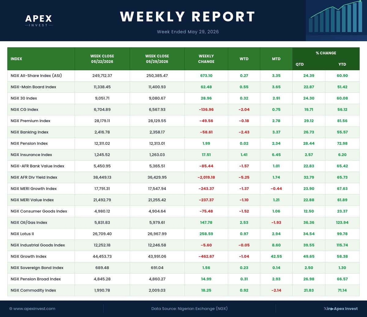 APEX INVEST tweet media