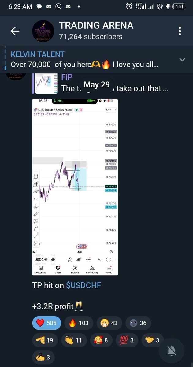 thissfrank's tweet photo. @Kelvintalent_ @Kelvintalent_ I have learnt to be independent of finding trade ideas after reverse engineering your trades and studying fractal confirmation entry on your YouTube channel. Here is my last trades from my little naira account. A prop from u will grace my life @Kelvintalent_ . Amen https://t.co/colpVqAYM2