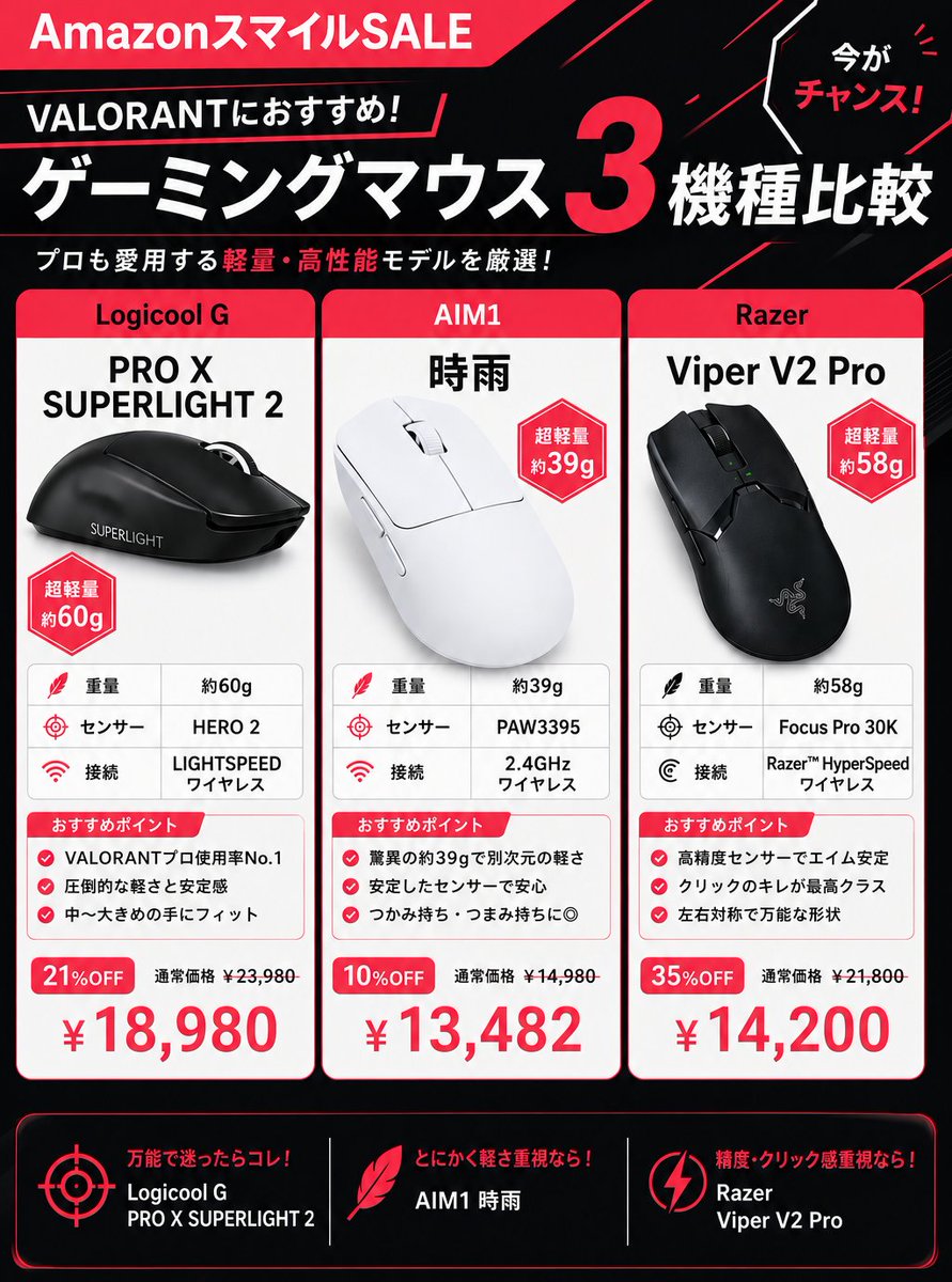 AmazonスマイルSALE】 いつもより安く買えるVALORANTにおすすめの
