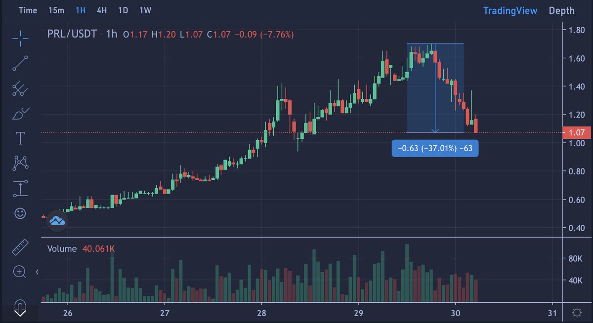 awawat's tweet photo. @degentradingLSD good to see the lack of sellers issue has been addressed https://t.co/7STiuztRvc