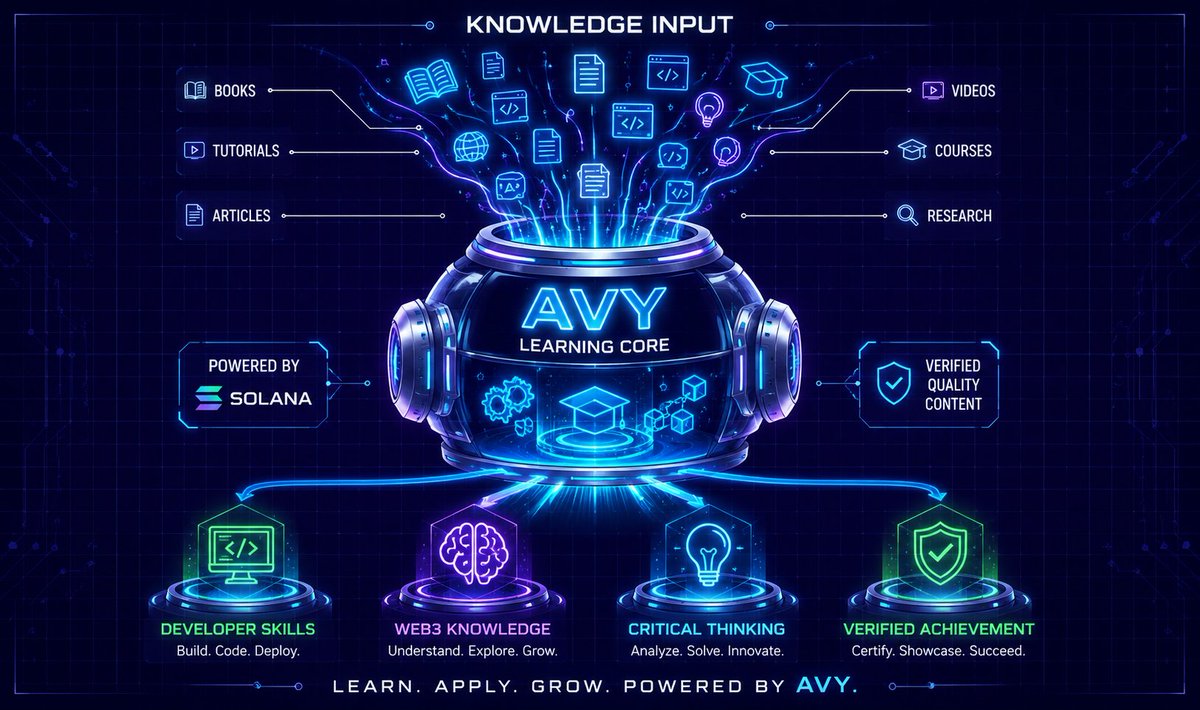 ProjectAvy's tweet photo. Hello AVY Community 👋

Happy Saturday. 

The weekend is a great time to slow down, reflect, and invest in your knowledge. Every skill you develop today becomes a building block for tomorrow’s opportunities.

At AVY, we believe education is one of the most powerful tools for creating long-term impact. That’s why we’re focused on making Web3 learning more accessible, practical, and rewarding for everyone. 

Take some time today to learn something new, stay curious, and keep growing.

🔗 https://t.co/qeLd8wv8bQ
TG: https://t.co/h4VR1Vz9Kz

#AVYProject #Solana #Web3Education #SaturdayVibe