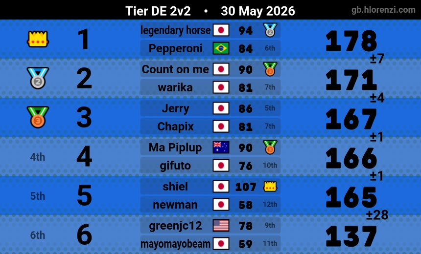 Teio_gun's tweet photo. 3ヶ月ぶりにラウンジした
nice win https://t.co/jTckxbCjiN