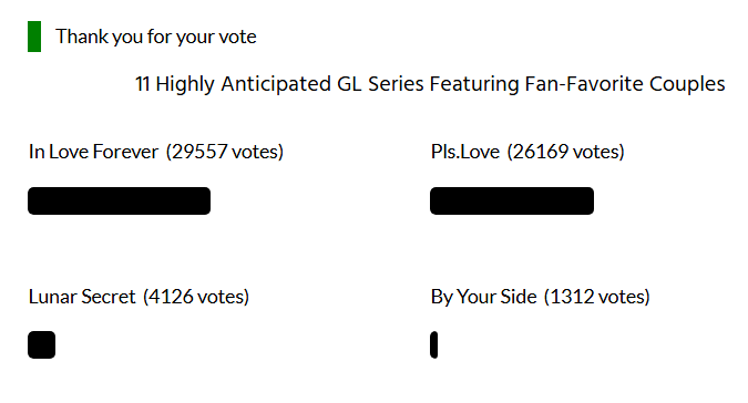 AlkeysChPH's tweet photo. The vote count barely moved since the last update...

Alkeys, are you hiding your voting strength from us?🤨

Come on, show us what you've got! We still have 3 days left and free votes reset every 10 minutes. Let's show Lunar Secret the hype it deserves!🌙

#GinJay #จินเจ #ginnynatnicha #aangelinaass