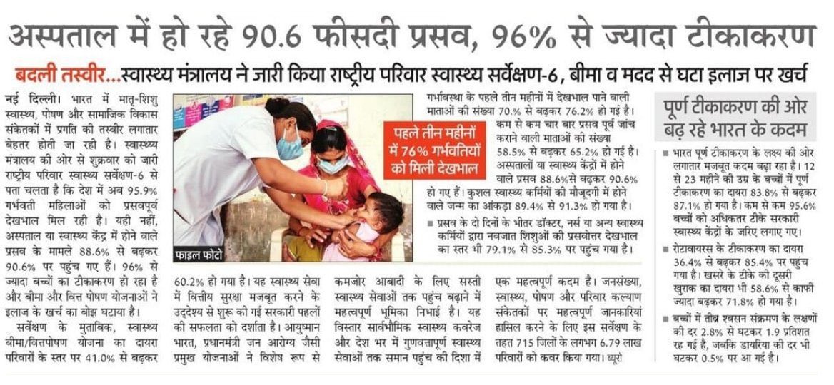 MoHFW_INDIA's tweet photo. बदलती तस्वीर, सशक्त होता स्वास्थ्य तंत्र।

NFHS-6 के ��नुसार, देश में मातृ एवं शिशु स्वास्थ्य संकेतकों में निरंतर सुधार दर्ज किया गया है। संस्थागत प्रसव बढ़े हैं, गर्भवती महिलाओं को प्रसवपूर्व देखभाल की पहुंच बेहतर हुई है, टीका��रण कवरेज में वृद्धि हुई है तथा स्वास्थ्य बीमा योजनाओं का दायरा और विस्तृत हुआ है।

ये उपलब्धियां स्वास्थ्य सेवाओं की पहुंच, जन-जागरूकता और स्वास्थ्यकर्मियों के निरंतर प्रयासों का परिणाम हैं।

#NFHS
#MaternalHealth
#ChildHealth