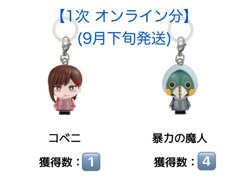 Rana70941109's tweet photo. 【交換・譲渡】チェンソーマン レゼ篇 めじるしアクセサリー2 めじるし 

譲）コベニ×6、暴力の魔人×5

求）アキ または 定価+送料

※比率違いも可(当方×2⇔お相手様×1)
※画像①：一次(9月下旬)
※画像②：二次(10月下旬)
※郵送のみ

検索よりお気軽にお声掛けください🦊 https://t.co/WLUQMMyEkp