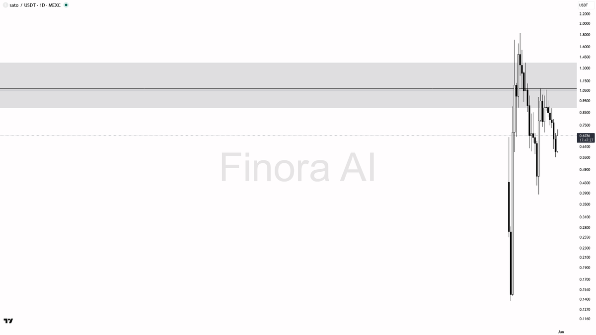 Finora AI - Your Trade Buddy tweet media