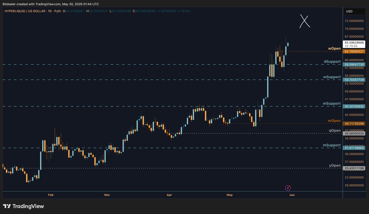 BitDealer tweet media