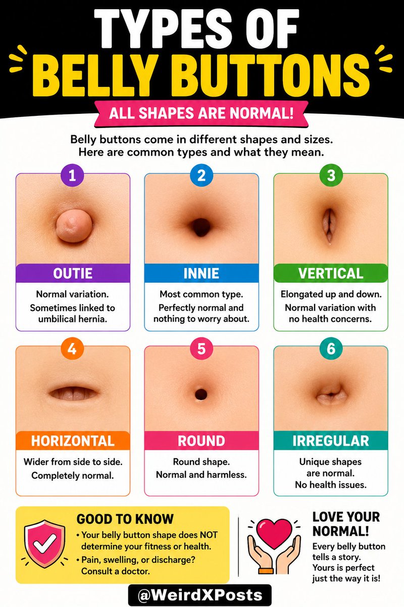Weirdxposts's tweet photo. ✨ What Type Is Your Belly Button? https://t.co/732amGvH7o