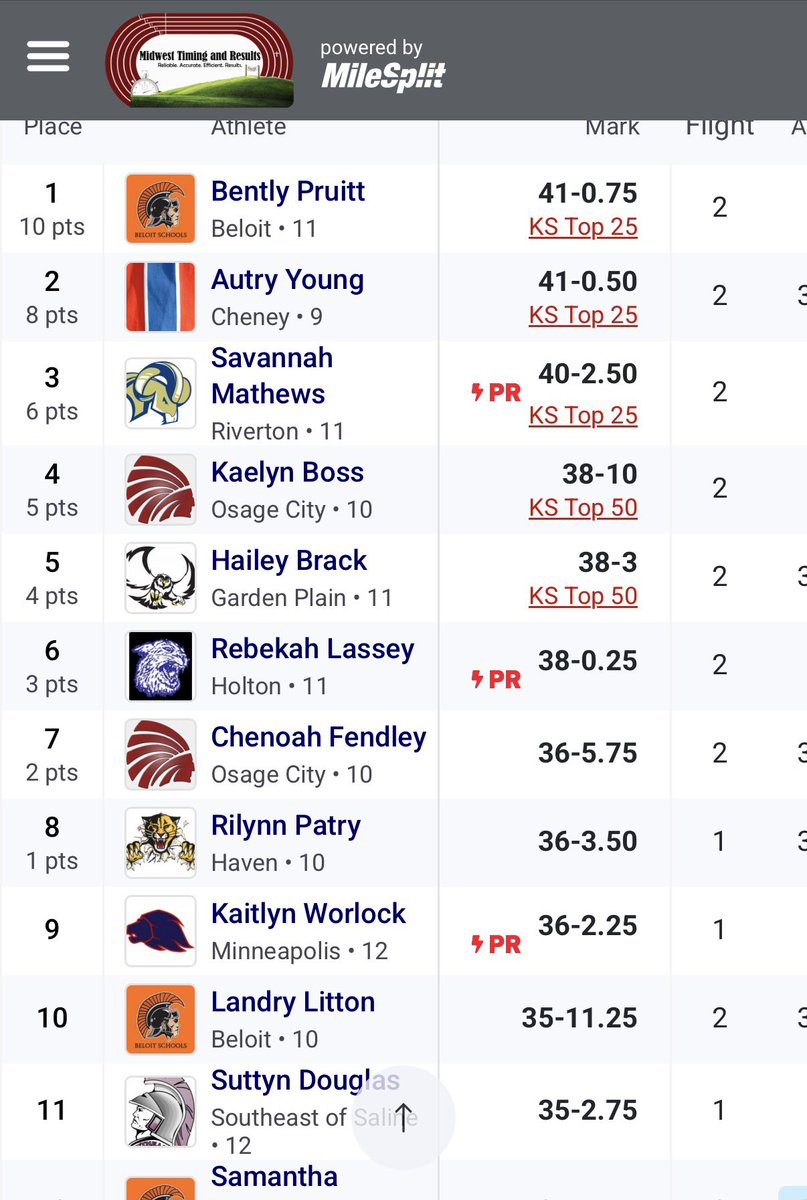 coachbrack99's tweet photo. Well now Hailey is officially a sr. Finished out her jr. year at State Track. She placed 5th -  an amazing accomplishment after missing last year and also changing to the rotational in the shot put.  I am so proud of her and the work that she put in to get herself to this stage!! https://t.co/qoo9h1QWDd