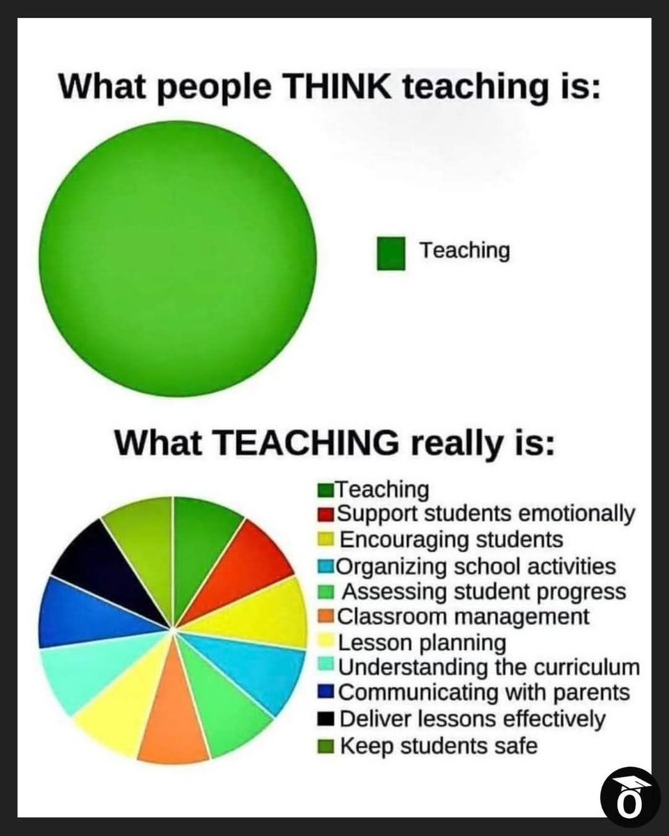 HelpATeacher's tweet photo. Accurate. https://t.co/Haijb77Q63