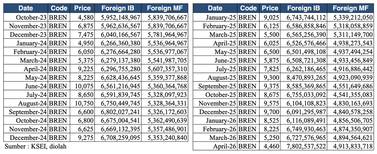 Bagaimana dengan periode sebelum Februari 2026? Karena data 1% baru tersedia, maka saya mencoba data...